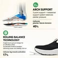 thumbnail image 6 of SUYSTEX Mens Slip in Free up Hands Shoes Wide Toe Box Arch Support Orthopedic Walking Sneakers Cushioned Thick Zero Drop Sole Metatarsal Pads Athletic Shoes, 6 of 6