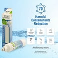 thumbnail image 3 of Swift Green Filters Replacement for LG LT700P Refrigerators Water Filters(Pack of 2), 3 of 7