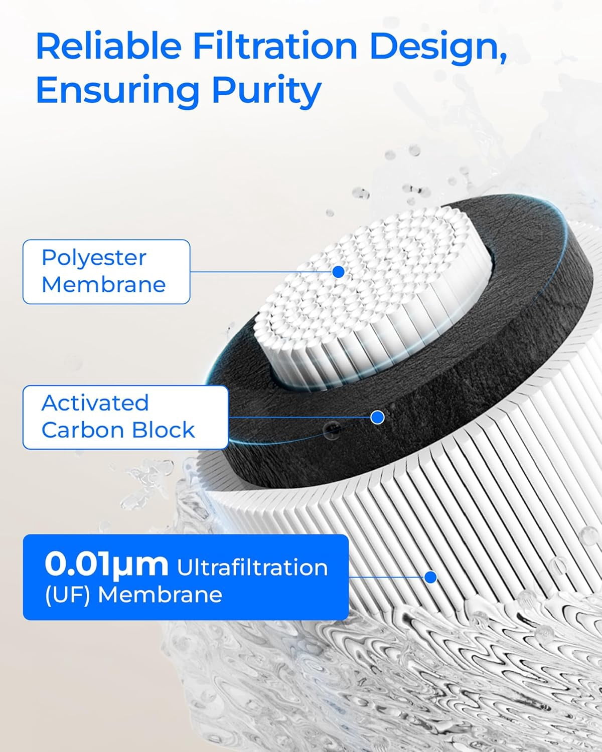 Waterdrop Under Sink Water Filter RF10-UF, Replacement Filter Cartridge For 10UA/10UA-UF/10UB/10UB-UF , 8K Gallons, 0.01 Micron
