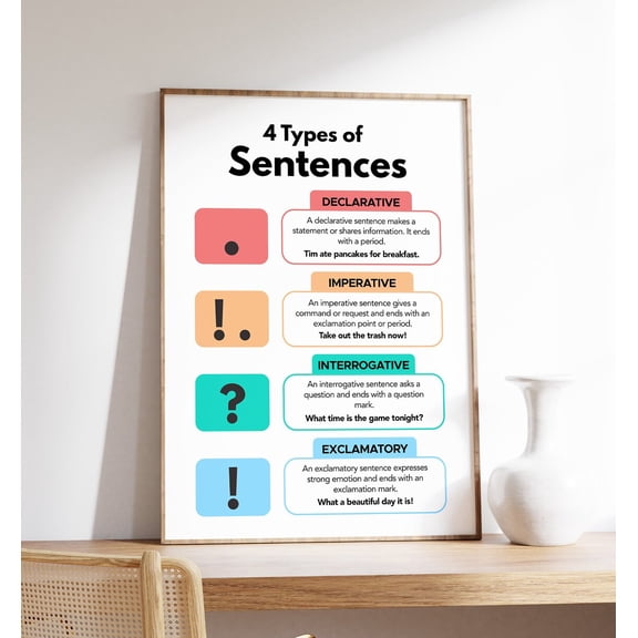 4 Types Of Sentences Poster, English And Grammar Poster, Sentence Structure, Classroom Decor, Homeschool Aid, Wall Art, Modern Wall Decor, 8x12 UNFRAMED