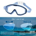 thumbnail image 6 of CxhicLuv Macaron Color Swimming Goggles, 5.5×2.4 Inch, Anti-fog, UV-Resistant, Wide View, Swimming Pools, Plastic Silicone & Comfortable, Swim Gear, Suitable for Kids, Casual Swimmers, Light Blue, 6 of 6