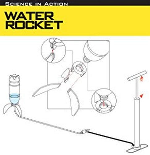 4M Water Rocket Kit 4M