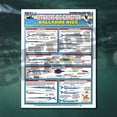 thumbnail image 5 of Fishermen's Bait Rigging Set #1-7 - Waterproof Quick Reference Guide | Portable  Built to Last | Double-Sided  Easy to Read, 5 of 11