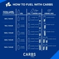 thumbnail image 5 of Carbs Fuel Original Sport Drink Mix (1000g Resealable Bag), 5 of 8