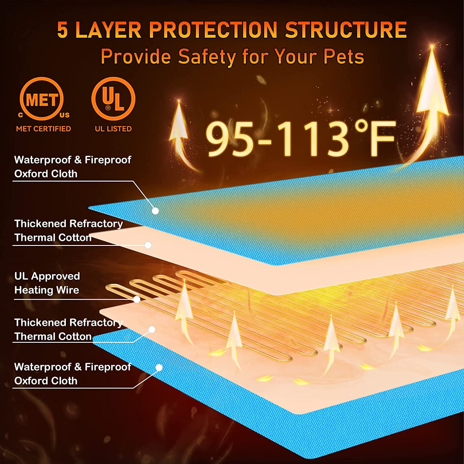 BIANYQ clawsable Super Large Pet Heating Pad Electric Heated Pad for