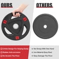 Heavy Duty Cast Iron Weight Plates – Rubber Coated For Grip, 1-Inch Center Hole, Multiple Weights Available For Home Gym & Strength Training