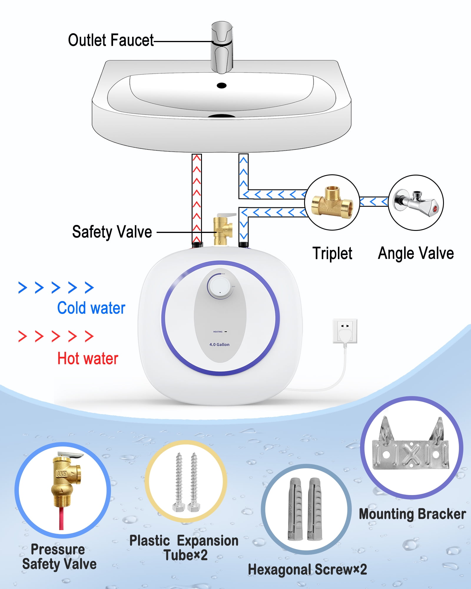 Instant Hot Water Heater 4-Gallon,1440W Electric Mini Tank Water Heater for RV, Rapid Heating with Auto Shut-Off, IPX4 Waterproof, 150 Psi Pressure Resistance, Suitable for your favorite place