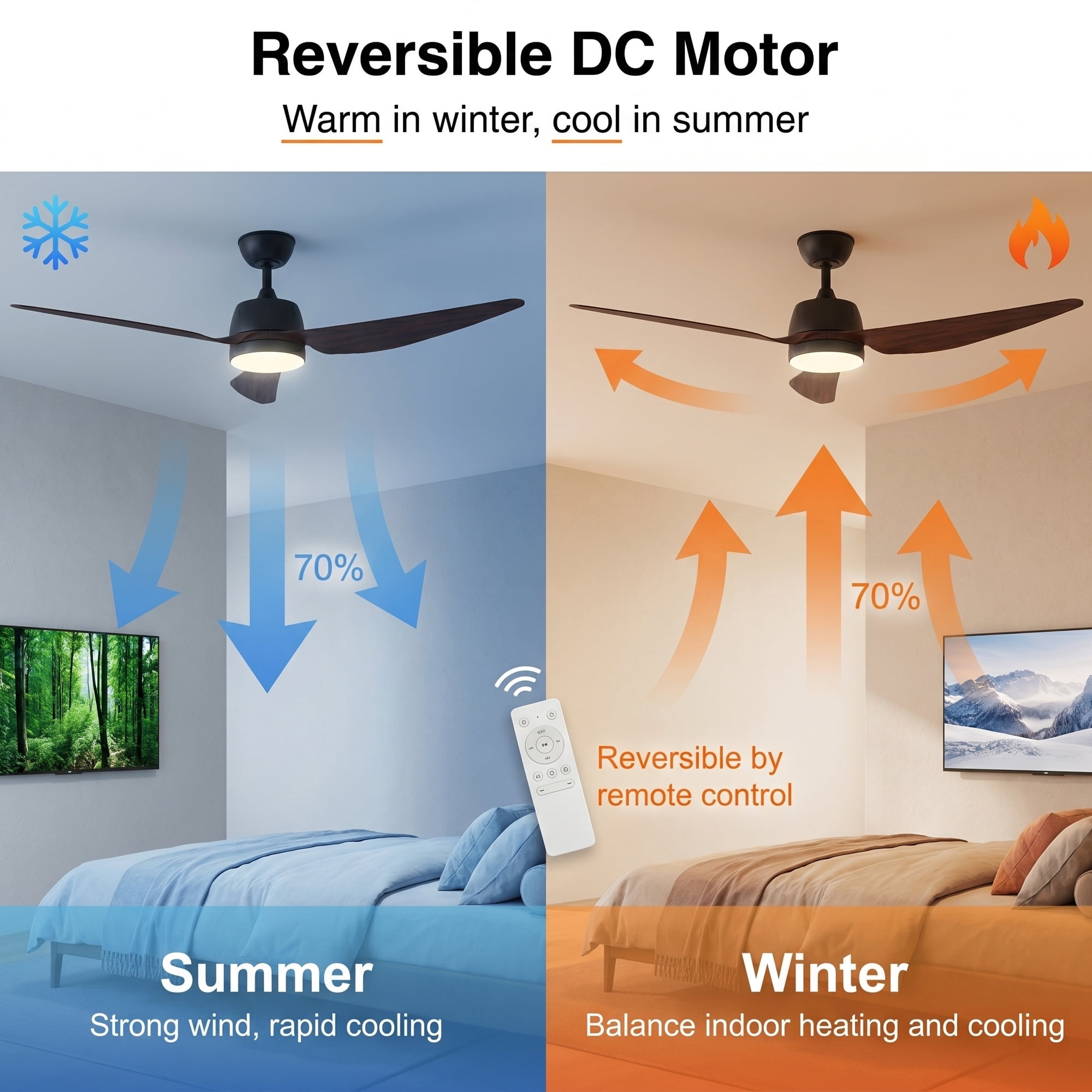 Ceiling Fans with Lights, 56 inch Ceiling Fan with Light and Remote Control, Flush Mount, 3CCT, Dimmable, Quiet Reversible Motor, Black Ceiling Fan for Bedroom Indoor/Outdoor Use