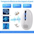 thumbnail image 3 of 2 Packs Ultrasonic Pest Control Repeller, 2024 New Electronic Plug-in Ultrasonic Pest Repeller for Mouse, Bug, Rodent, Insects, Cockroach, Mice, Spider, Ant, Mosquito& Rats Indoor Use Repeller, 3 of 7