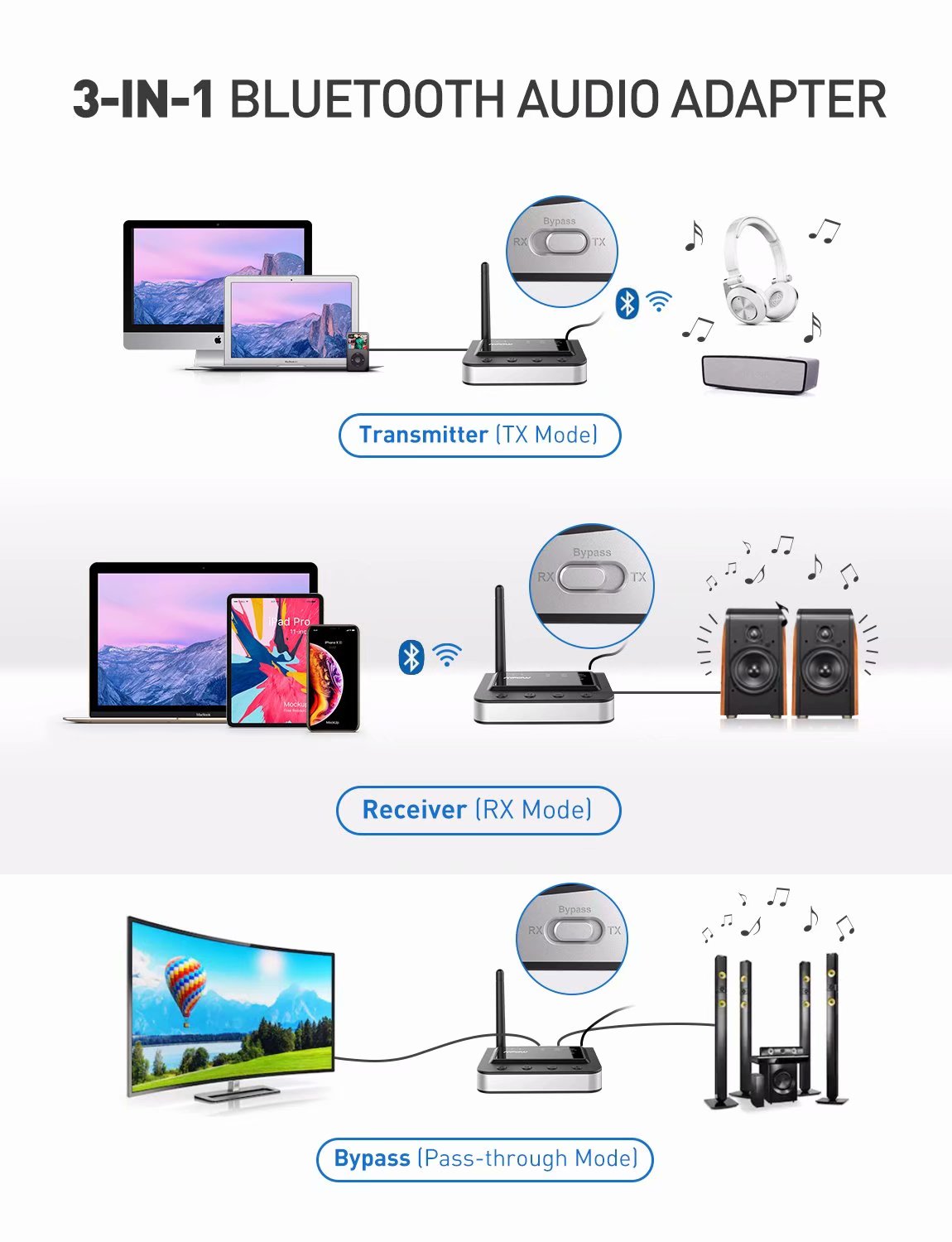 Mpow Bluetooth 5.0 Transmitter Receiver 