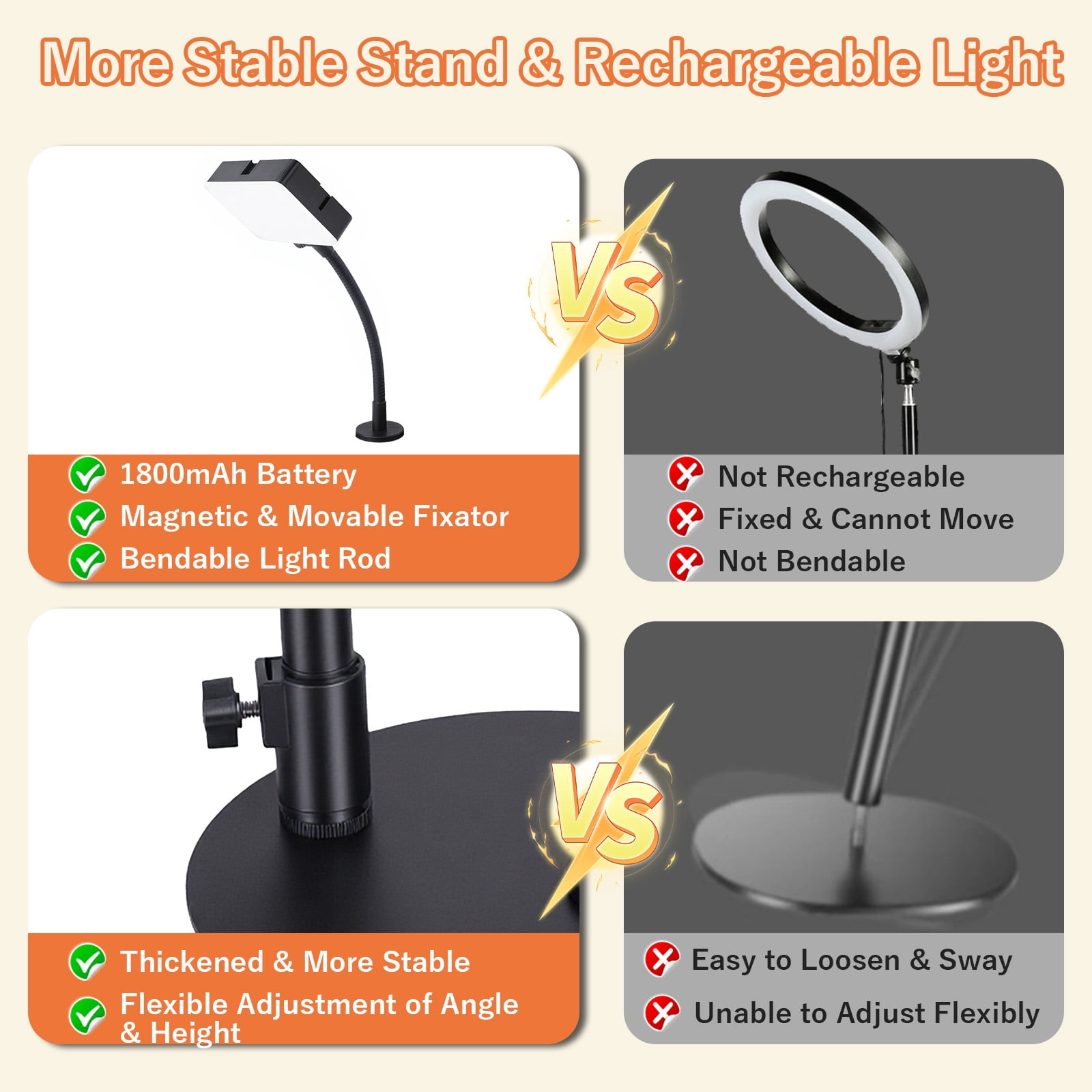 HAARAY Overhead Phone Mount with 1800mAh Magnetic Rechargeable Light for Desk, 90 LED Dimmable Selfie Light with 3-Stage Adjustable Stand & Remote, Phone Tablet Stand for Video Recording, Live Stream