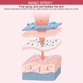 thumbnail image 3 of Humidificador Facial Portátil Con Nanopulverizador, Minivaporizador Hidratante Facial Para Hidratar Y Aliviar La Piel Irritada, 3 of 7