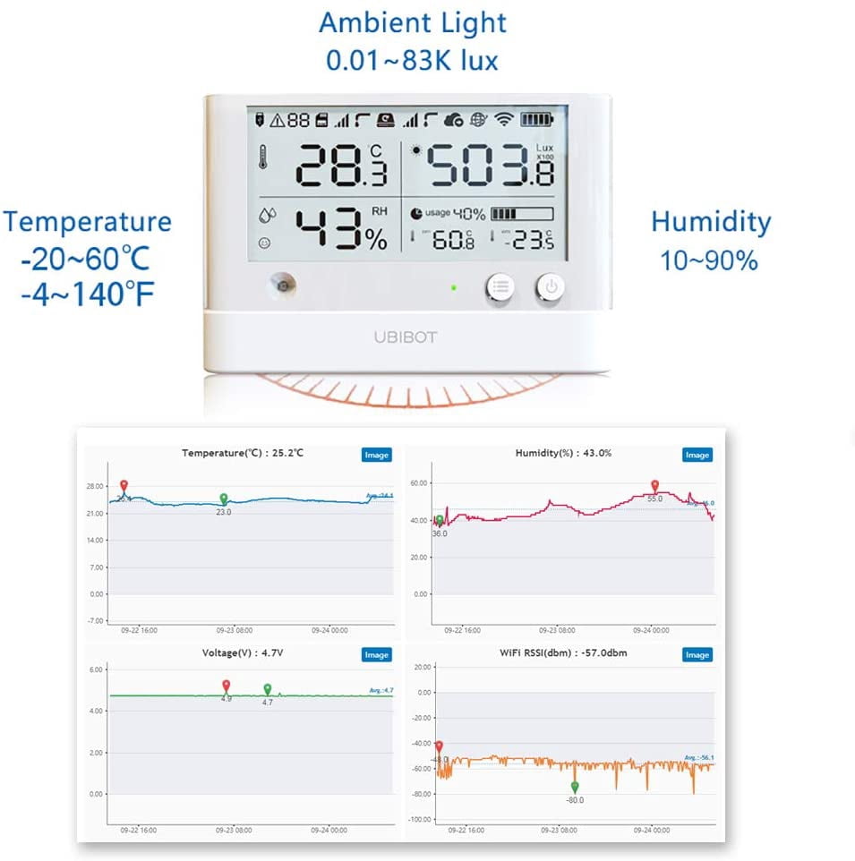 UbiBot WS1 Pro Thermohygrometer with LCD, 10-90% RH, 140°F