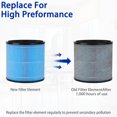 thumbnail image 3 of AP0601 Replacement Filters Compatible with AIRTOK Air Purifier - 4 Stage H13 True HEPA Filter, 2Pack, 3 of 7