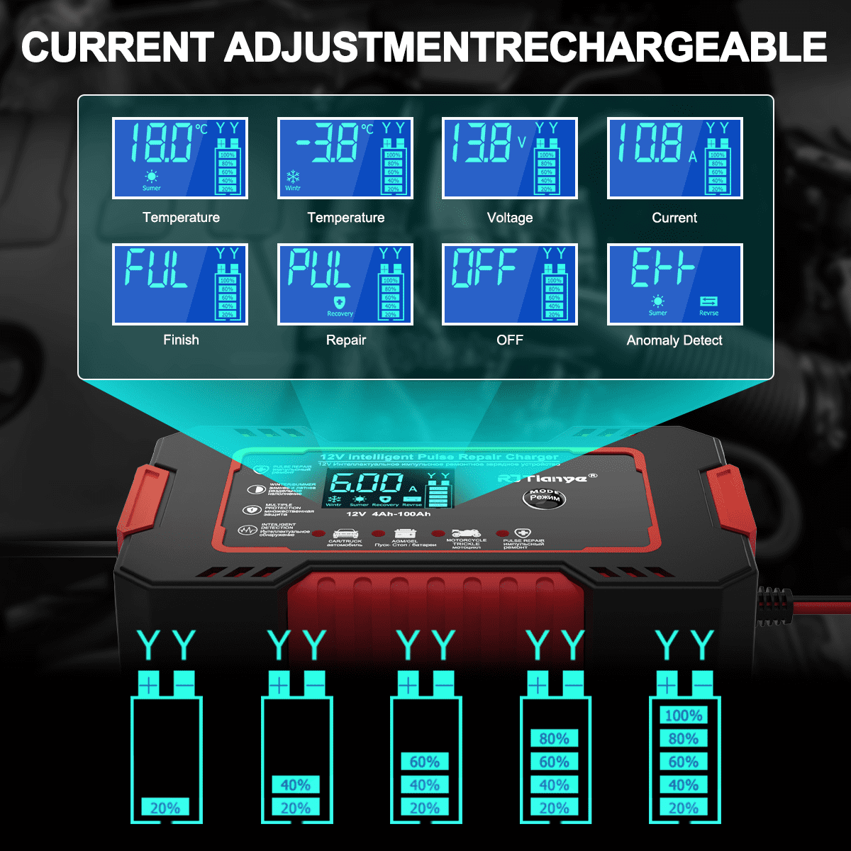 Automatic Battery Charger, 12V/6Amp Battery Maintainer, GPED Smart Car Trickle Charger with Temperature Compensation Auto Stop for Car Truck Motorcycle Lawn Mower Boat Marine Lead Acid Batteries,Red