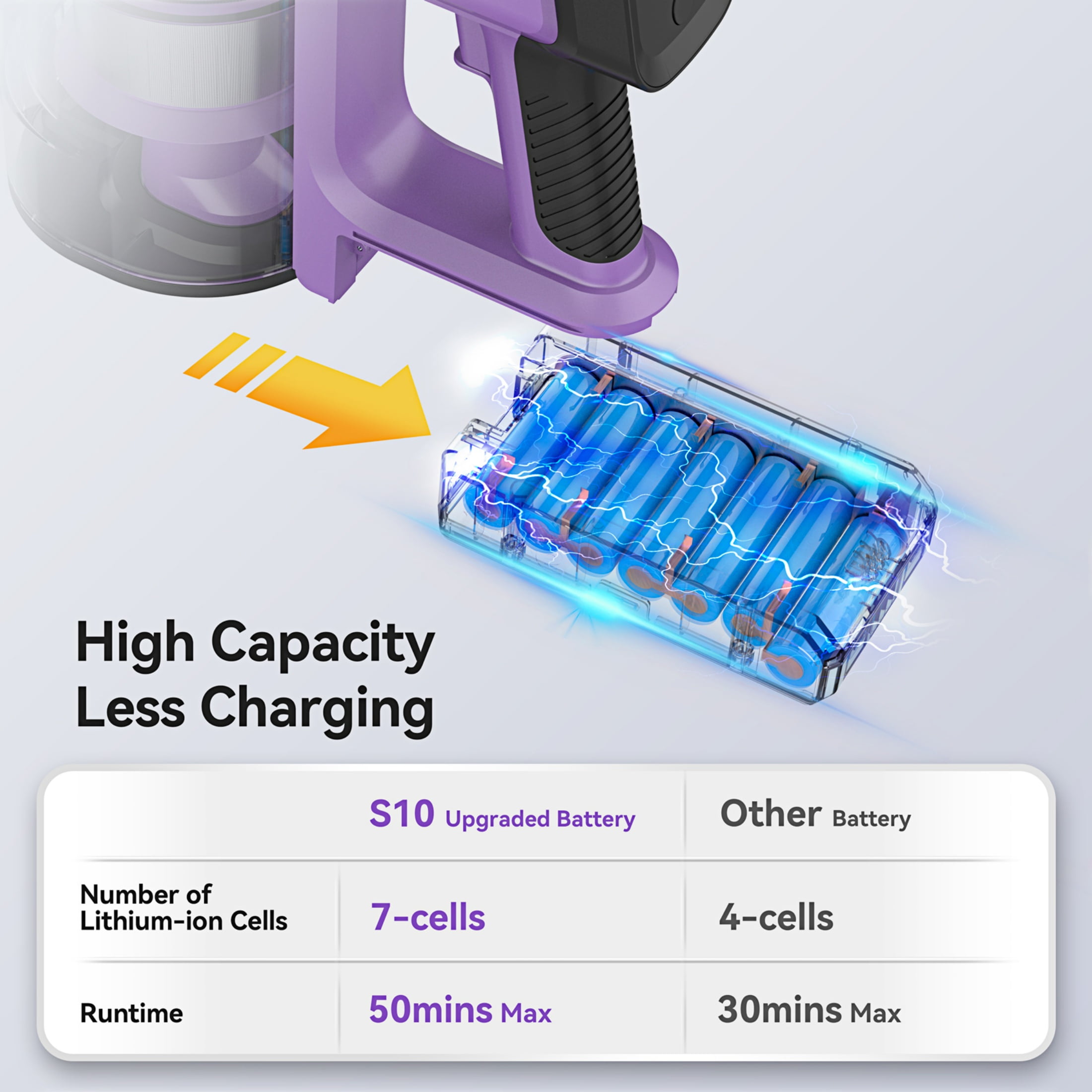 Cordless Stick Vacuum Cleaner for Hard Floors and Low-Pile Rugs - HEPA Filter, Powerful Suction S10