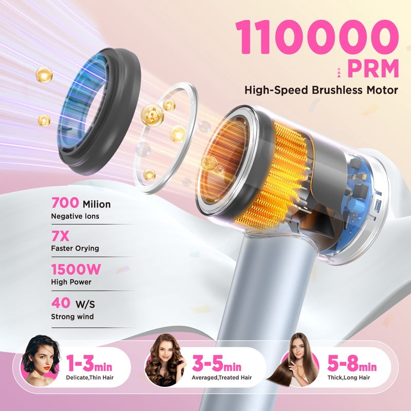 Hair Dryer, 110000 RPM Ionic Travel Blow Dryer Hair Care Fast Drying New Years Gifts for Women Men, Blue
