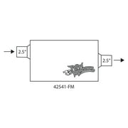 42541-FM FlowMonster Muffler