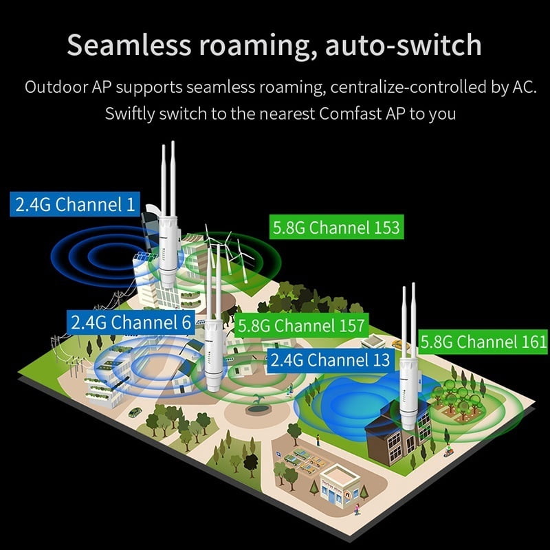 AC1200 Outdoor Access Point For Piso Wifi 2.4Ghz&5Ghz AP High Power 360°Coverage WIFI Router