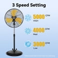 thumbnail image 2 of FANNIVERSE 20" High Velocity Industrial Floor Fan with Wheels, 3-Speed 5000 CFM Oscillating Pedestal Fan with Aluminum Blades & Copper Motor, UL/CUL Listed, 2 of 8