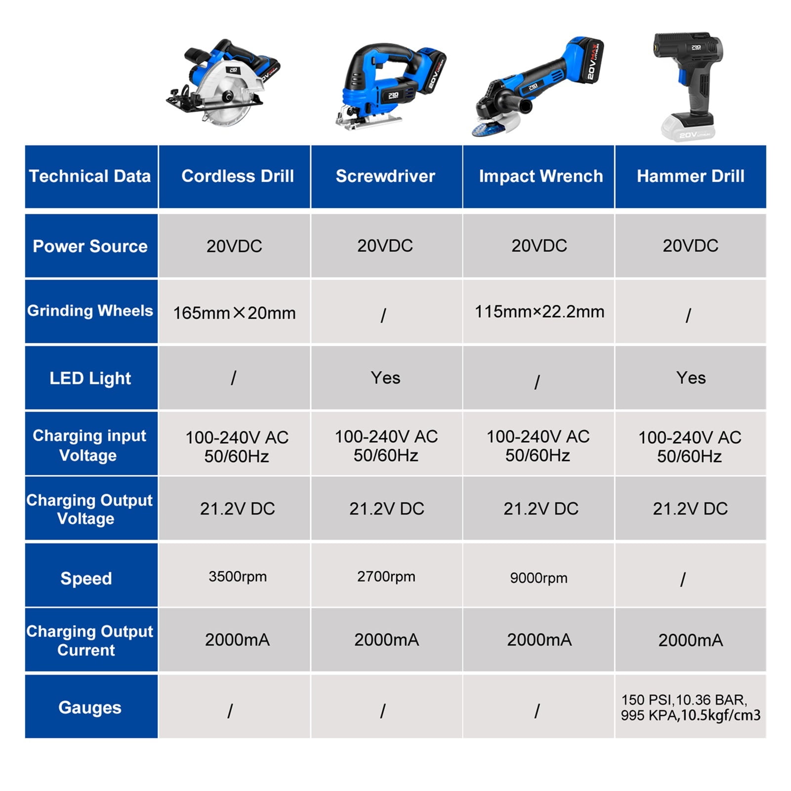 8 In 1 Cordless Screwdriver Drill Hammer Drill Impact Wrench Angle Grinder Circular Saw Jig Saw Air Inflator Lithium Battery