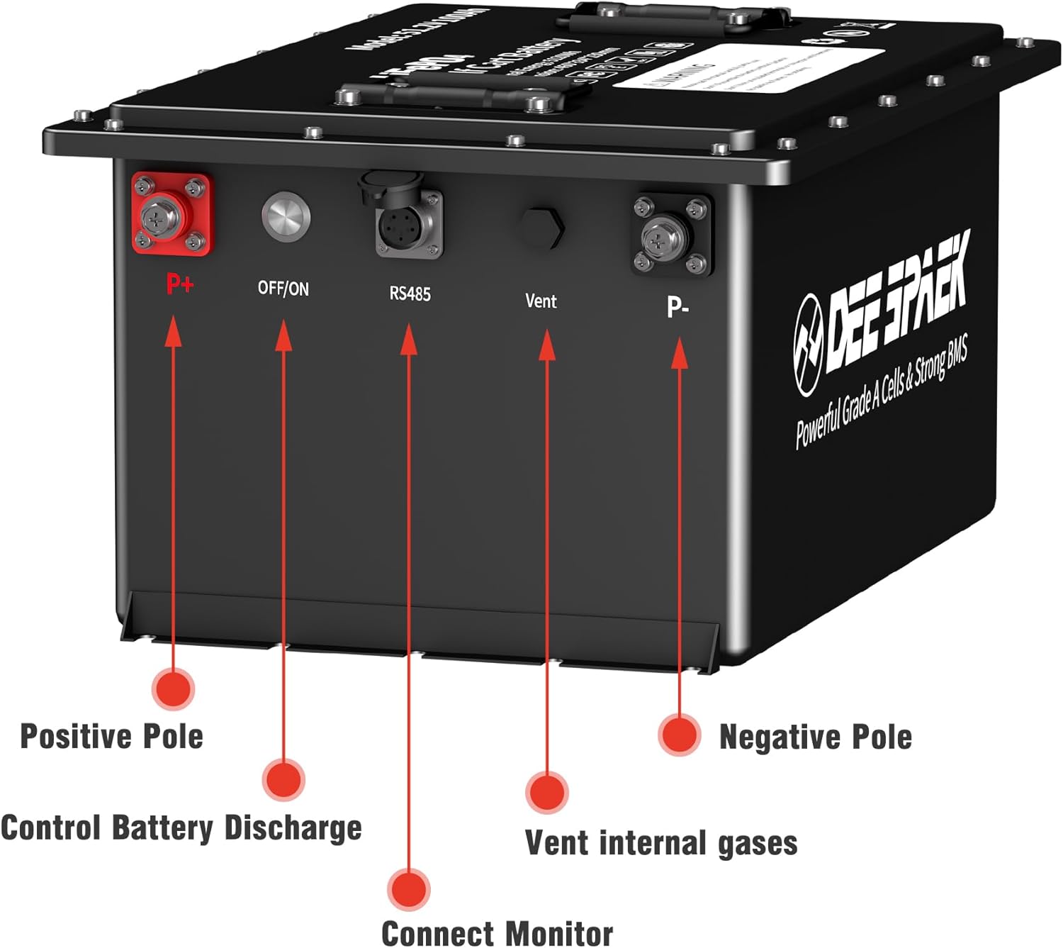 48V(51.2V) 100AH LiFePO4 Lithium Golf Cart Battery, 200A BMS,Metal Case, 32 Charging,Stackable for RV,Solar Off-Grid,8000+ Cycles