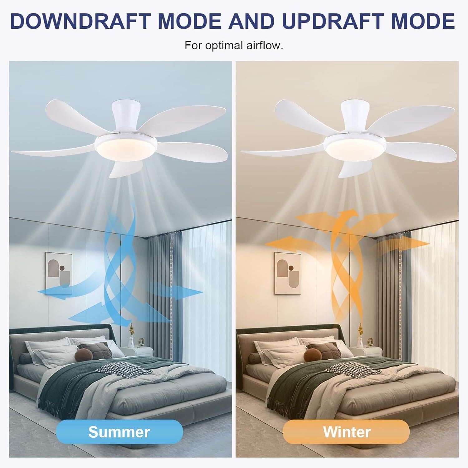 PHORUS 48" White Low Profile Ceiling Fan with Light and Remote, Dimmable 3-Color LED, 6-Speed Quiet Reversible DC Motor, APP Control, Energy-Efficient Indoor/Outdoor Ceiling Fan
