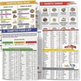 thumbnail image 1 of 2Pcs Diabetes Food Chart & Meal Planner for Diabetics - Diabetics' Healthy Food List, 1 of 5