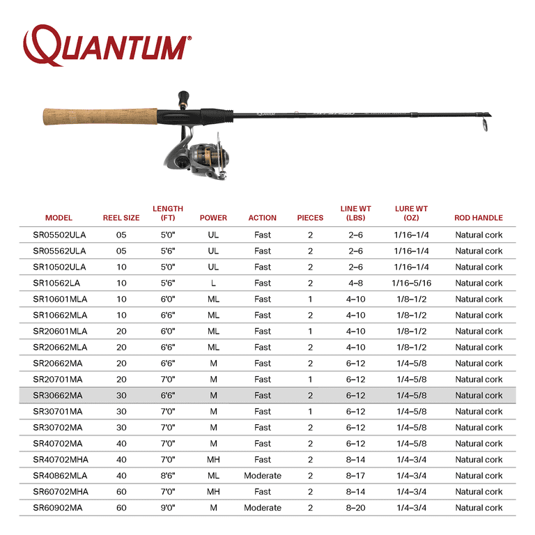 Quantum Strategy Spinning Reel and Fishing Rod Combo, 6-Foot 6