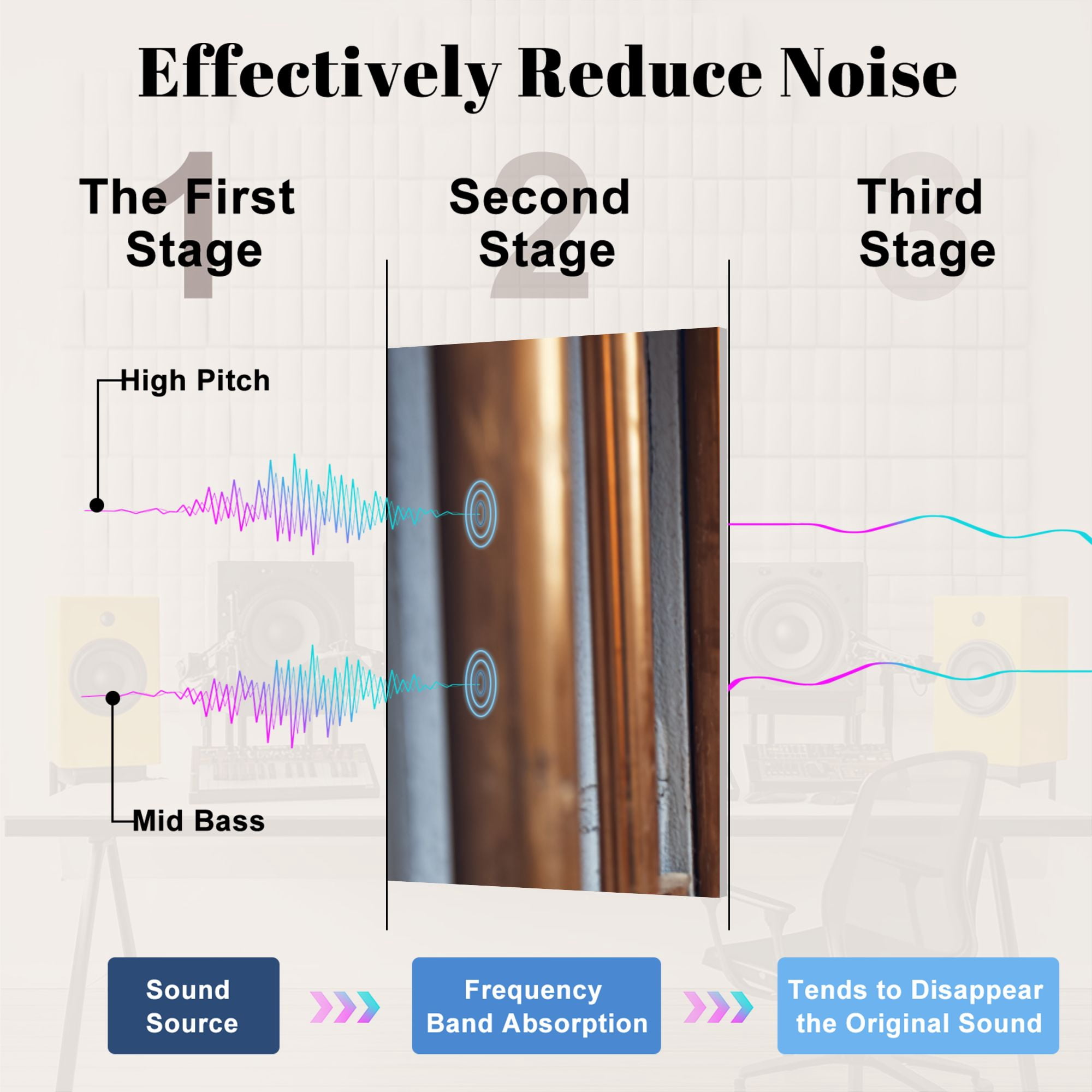 8 Pack Art Acoustic Panels Sound Absorbing Plumbing service copper pipeline heating boiler room Decorative Soundproof Wall Panels Self Adhesive for Nursery Game Room Bedroom 48"x32"