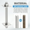 thumbnail image 4 of M10x90mm Fully Threaded Rod, 1Set 304 Stainless Steel Threaded Rods Bar Studs Right Hand Threads with Nut Square Washer for Structural Anchoring Fastening Screw, 4 of 7