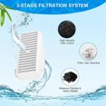 thumbnail image 2 of Filter Replacement Pet Water Fountain Filter Refill 6 pcs, 2 of 5