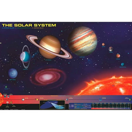 Solar System Educational Chart