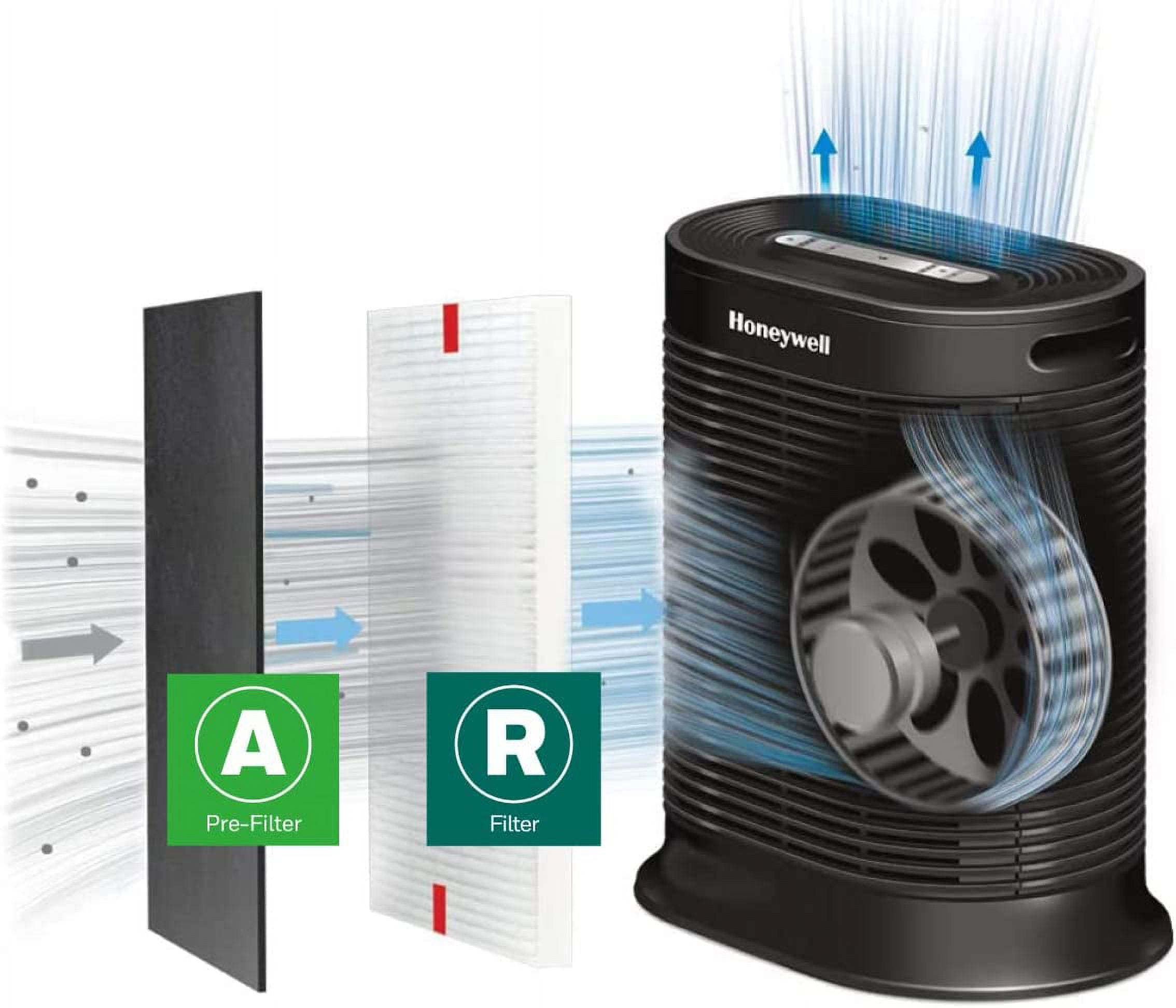 HEPA  Purifier Filter Value Kit – Includes 2 R HEPA Filters and 1 A Pre-Filter Roll with Cutting Template for Home Allergen Removal