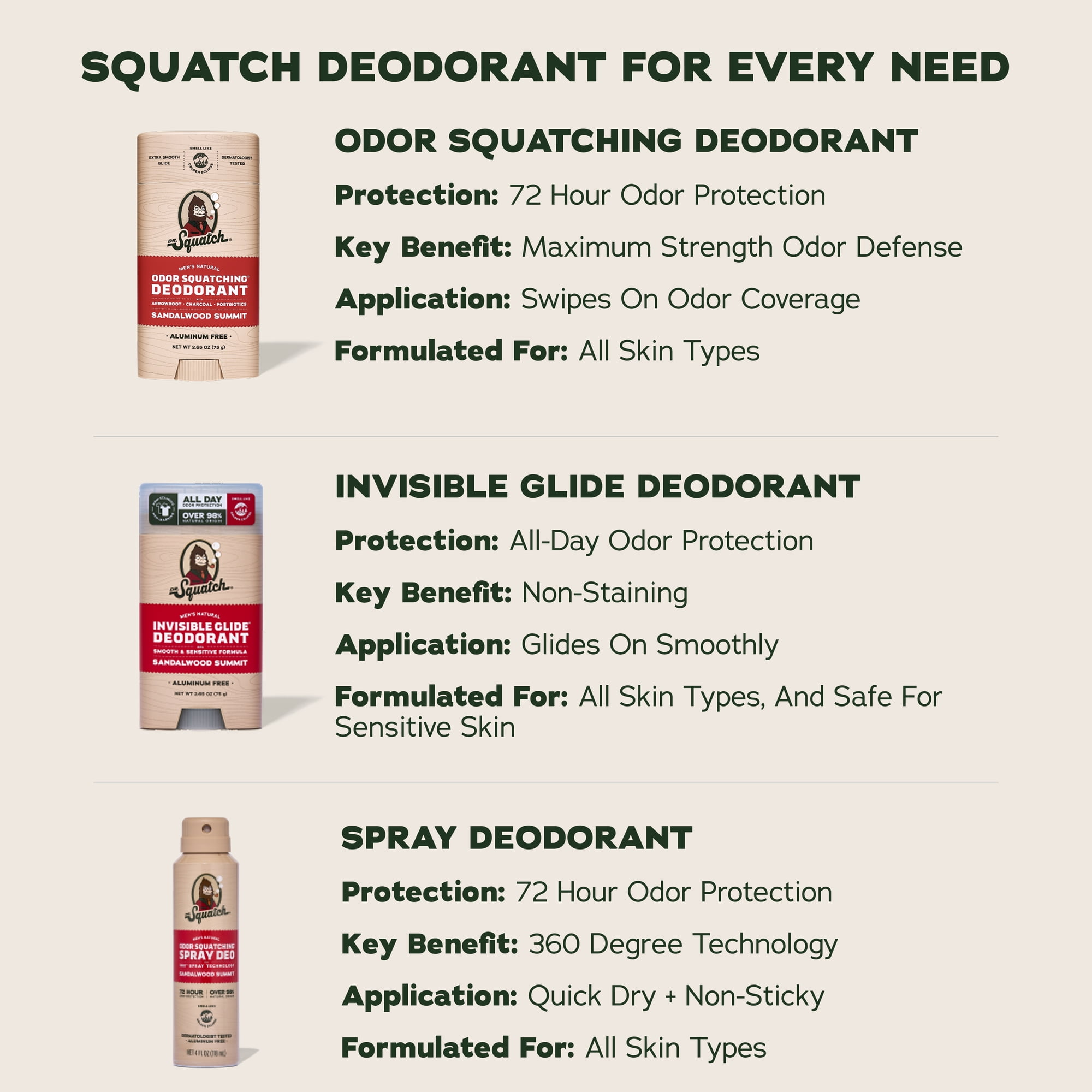 (2 pack) Dr. Squatch Mens Aluminum Free Deodorant, Natural Deodorant for Men, Sandalwood Summit, 2.65 Oz