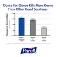 thumbnail image 6 of PURELL Advanced Instant Hand Sanitizer w/Aloe, 12Oz Pump Bottle, 6 of 7
