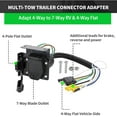 thumbnail image 2 of Multi-Trailer 4-Way Flat to 7-Way RV Blade and 4-Way Flat Female Trailer Wiring Adapter Connector Kit, 4-Pin Vehicle Side Trailer Light Plug to Dual Output 7-Blade and 4-Flat with Mounting Bracket, 2 of 6