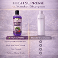 thumbnail image 4 of HIGH SUPREME Keratina, Sábila & Romero Premium Shampoo (Keratin, Aloe Vera & Rosemary Shampoo) - 16.9 fl oz | For Manageable, Smooth, Moisturized Hair, 4 of 12