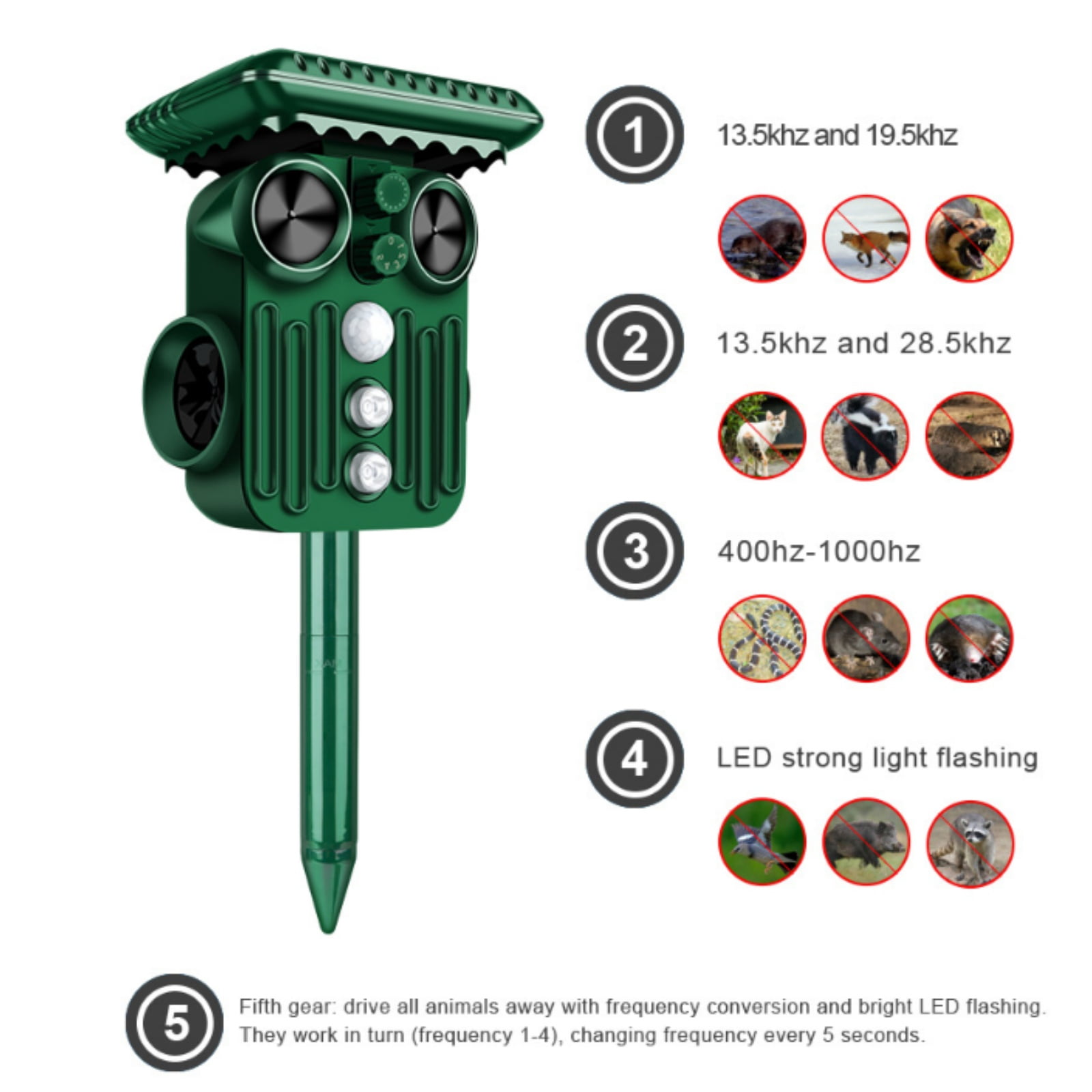 JahyElec Solar Ultrasonic Animal Repellent, Cat Repellent Outdoor Squirrel Repellent Deer Repellent pest Repeller Waterproof Motion Detection Rabbit Raccoon