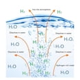 thumbnail image 4 of Mácina de Agua Rica en Hidrogeno, Base de Deslizamiento Antideslizante Resistencia Al Calor del Hervidor de Agua Rico en Hidrógeno para consultorio, 4 of 7