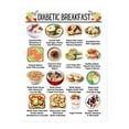thumbnail image 7 of Food List Meal Chart Information Diet Plan, Low Carb Food List for Sugar Control, Avoid Calori Glycemic Index Nutrition List Kitchen Wall Decor 1/2/3/4/5Set, 7 of 7