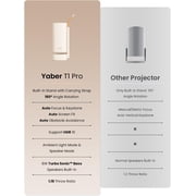 Yaber T1 Pro Smart Projector, WiFi6 & Bluetooth, Built-in Streaming, Turbo Sonic Bass, Auto Focus & Keystone, Native 1080 FHD w/ HDR10, 180° Rotatable