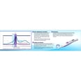 thumbnail image 2 of Clearblue Advanced Digital Ovulation Test, 10 ct, 2 Pack, 2 of 4