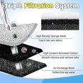 thumbnail image 4 of Cat Water Fountain Filter, 16 Pack Pet Fountain Filter Replacement Compatible with WF050 Pet Water F, 4 of 5