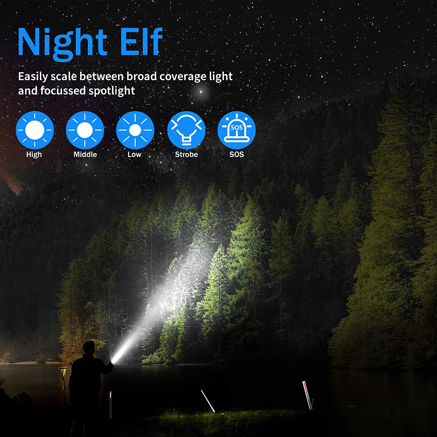 OUPES Rechargeable LED Flashlight – Zoomable 5 Modes, Super Bright 500m Range, Outdoor