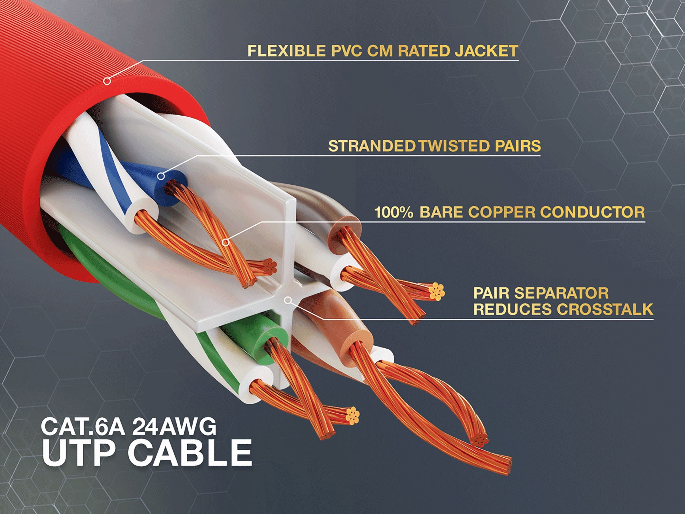 Cable Leader 50ft Cat6a UTP 10G Ethernet Network Patch Cable Snagless 24AWG Bare Copper, Red