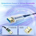 thumbnail image 4 of Cable HDMI Fibopitcal 8K de fibra óptica de 100 pies HDMI 2.1 48 Gbps, 4 of 9