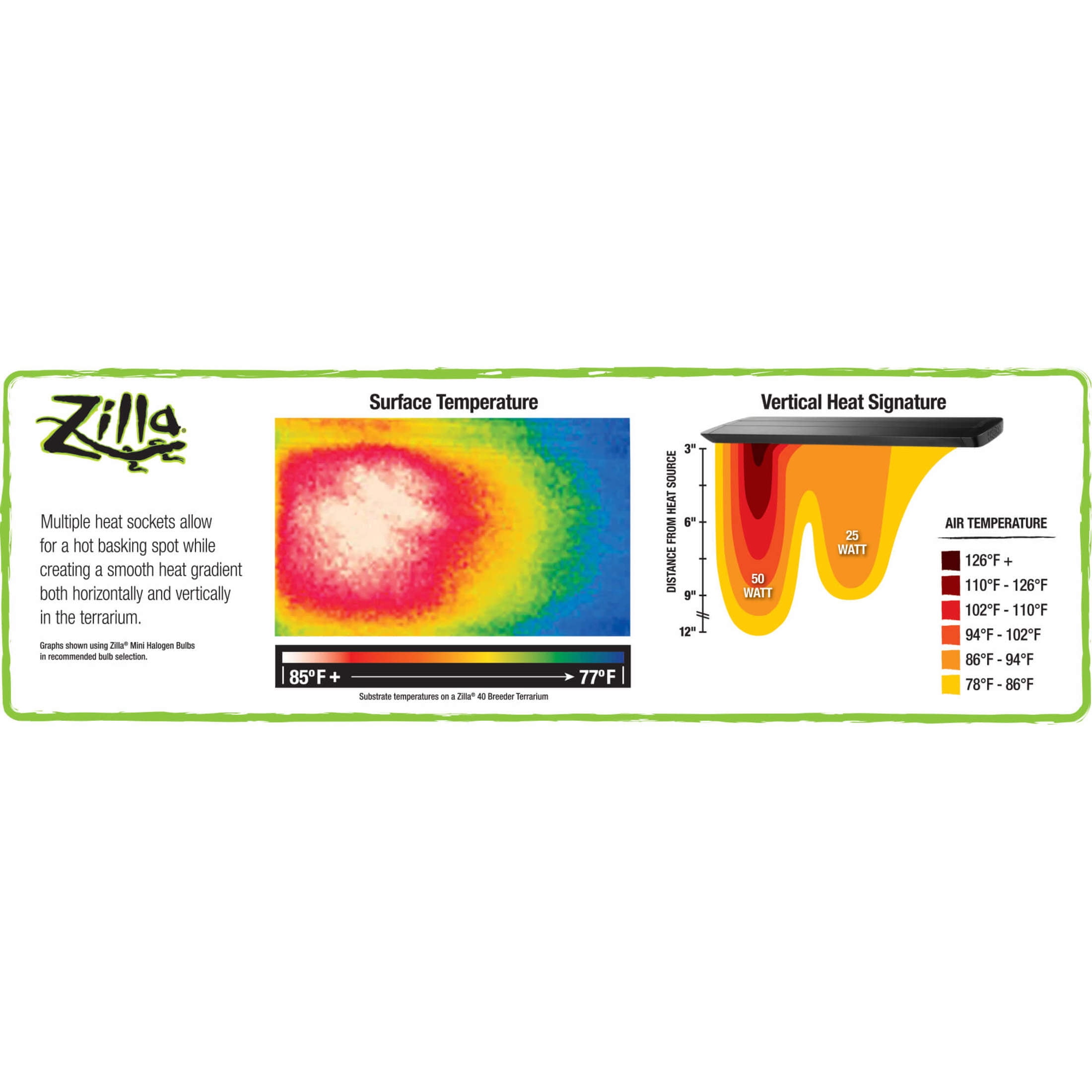 Zilla Pro Sol Fixtures With Timer 30 Inches