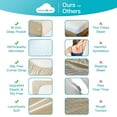 thumbnail image 2 of Bed Sheet Set - Brushed Microfiber Sheets Bedding - Bed Sheets & Pillowcases - 16 Inches Deep Pockets - Easy Fit - Breathable & Cooling Sheets- 4 Pieces, 2 of 6
