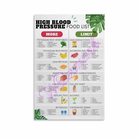 High Blood Pressure Food List And Hypertension Diet Meal Plan Poster Canvas Painting Posters And Prints Wall Art for Living Room Bedroom Decor
